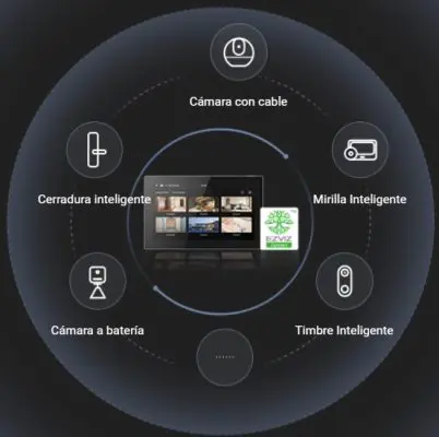 Panel de dispositivos del EZVIZ SD7