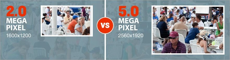 Comparativa de 2 MP y 5 MP