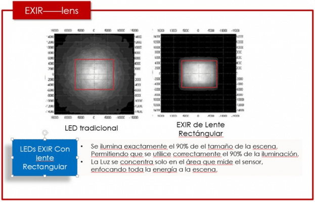 Visión nocturna de los domos Hikvision