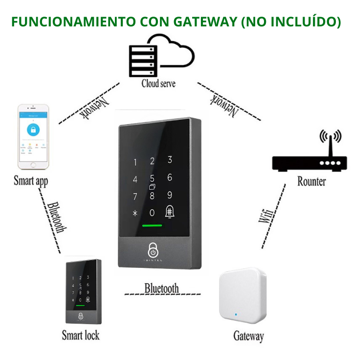 Detalle del teclado de acceso MIKA M2
