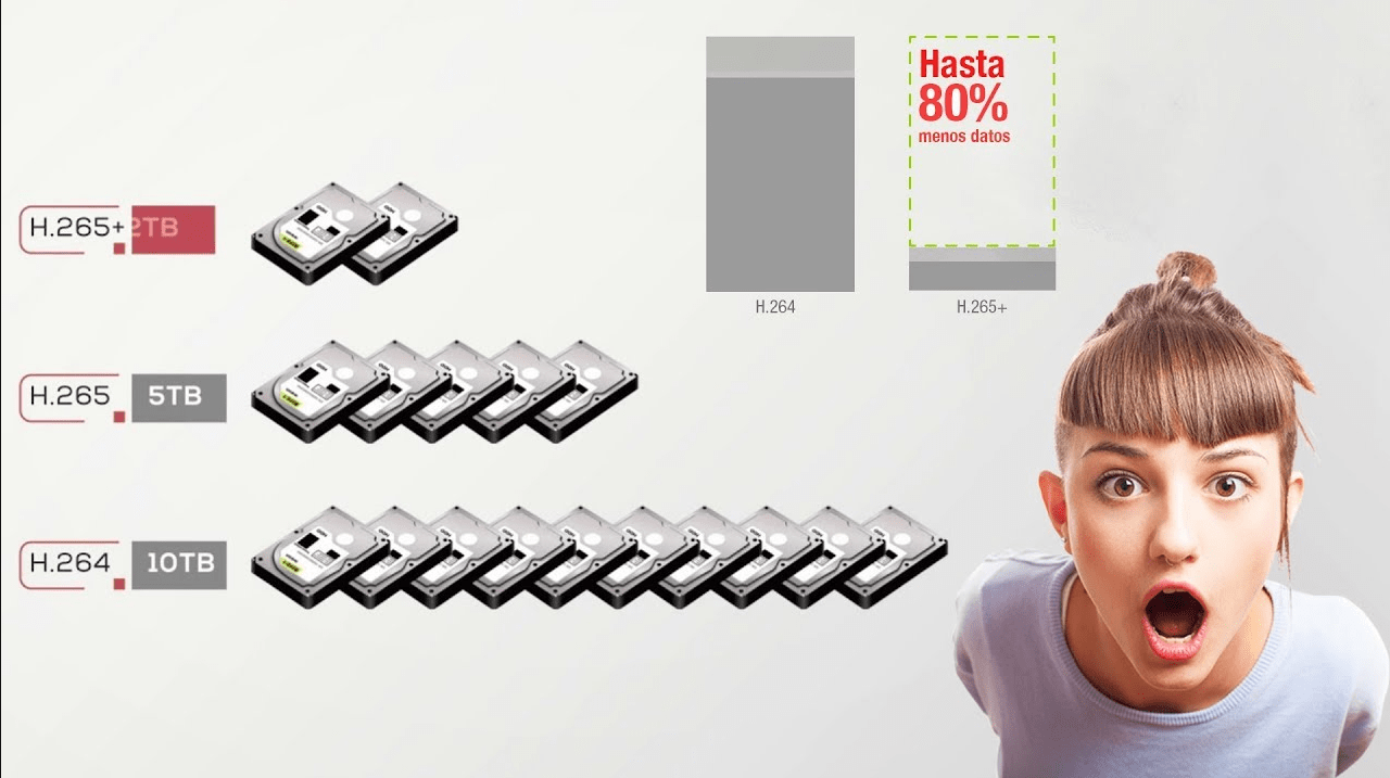 Compresión H.265+ del NVR Hikvision