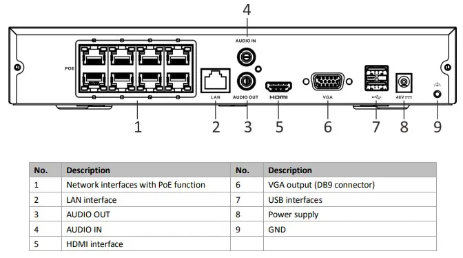 Salidas HDMI y VGA del NVR Hikvision DAMEI