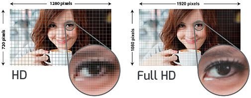 Comparativa 720p y 1080p