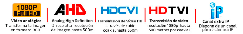 Compatibilidad 4 en 1 de la cámara Hikvision MUSTER