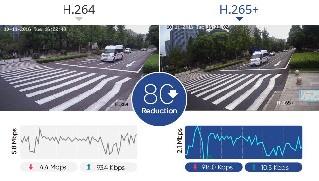 Compresión H.265 Pro+