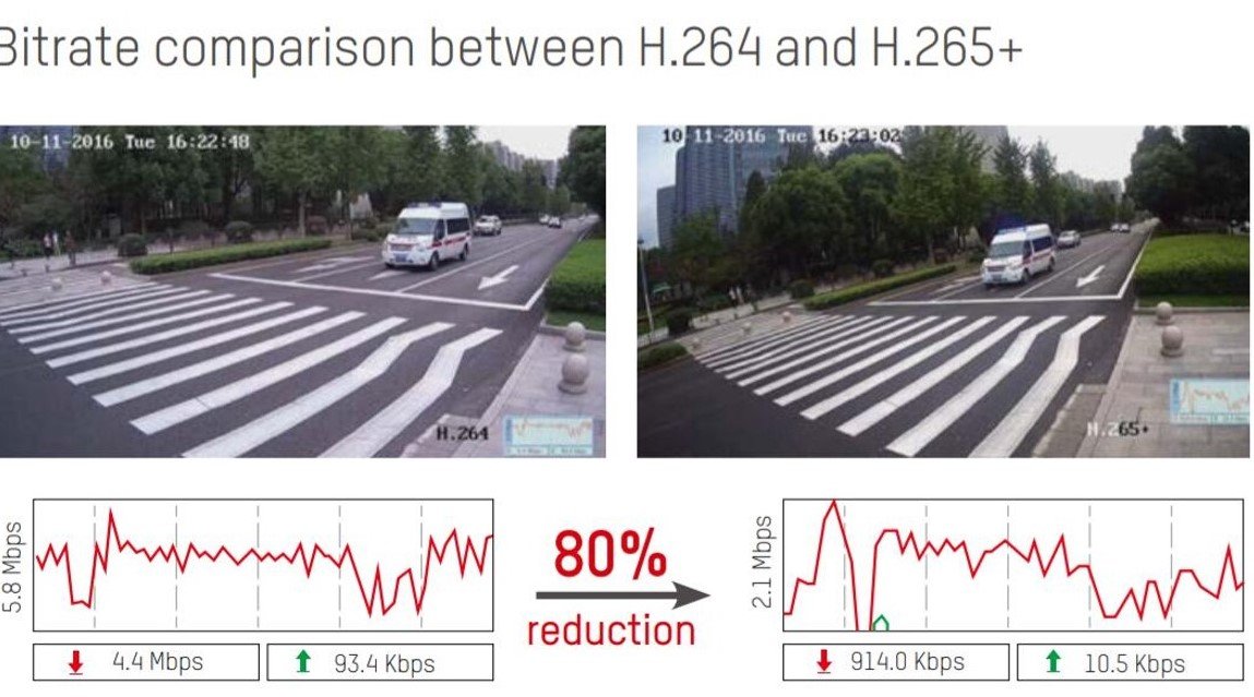 Compresión de vídeo del DVR Hikvision