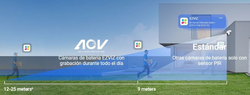 Cámara EZVIZ HB8 PRO 4K con detección inteligente