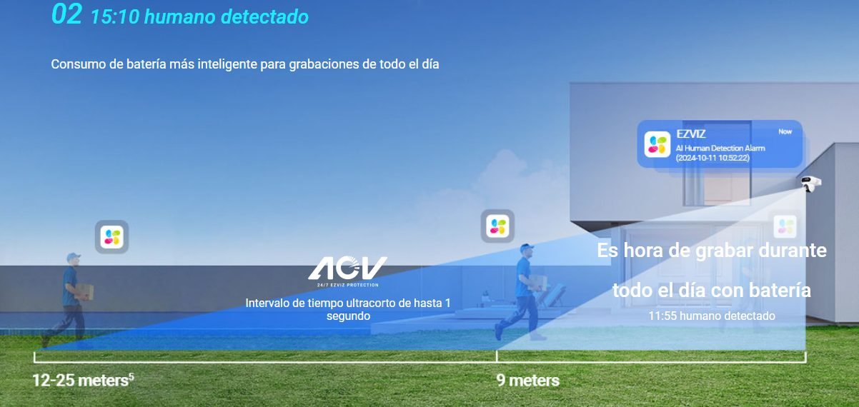 Detección de personas de la EZVIZ HB90 Dual