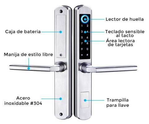 Métodos de apertura de la manilla inteligente ELVIA E1