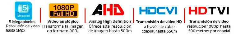 Tecnologías compatibles con el DVR 5 en 1