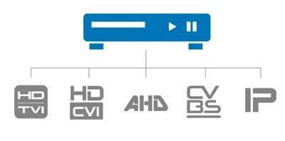 Grabador compatible con 5 tecnologías de vídeo