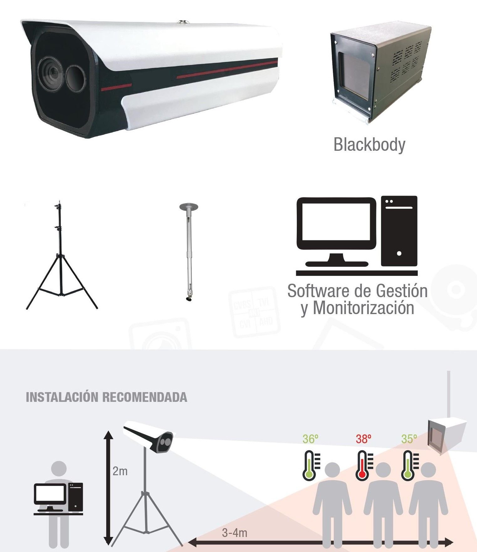 Componentes del sistema de termometría